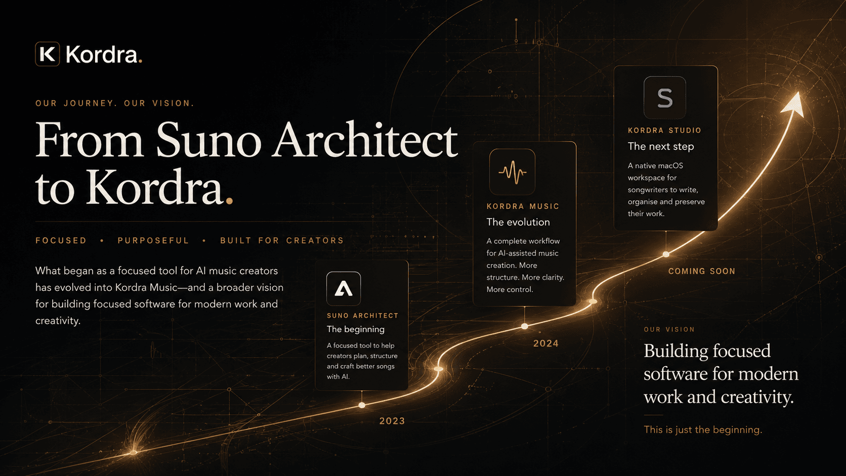 Suno Architect - Our Journey to Kordra